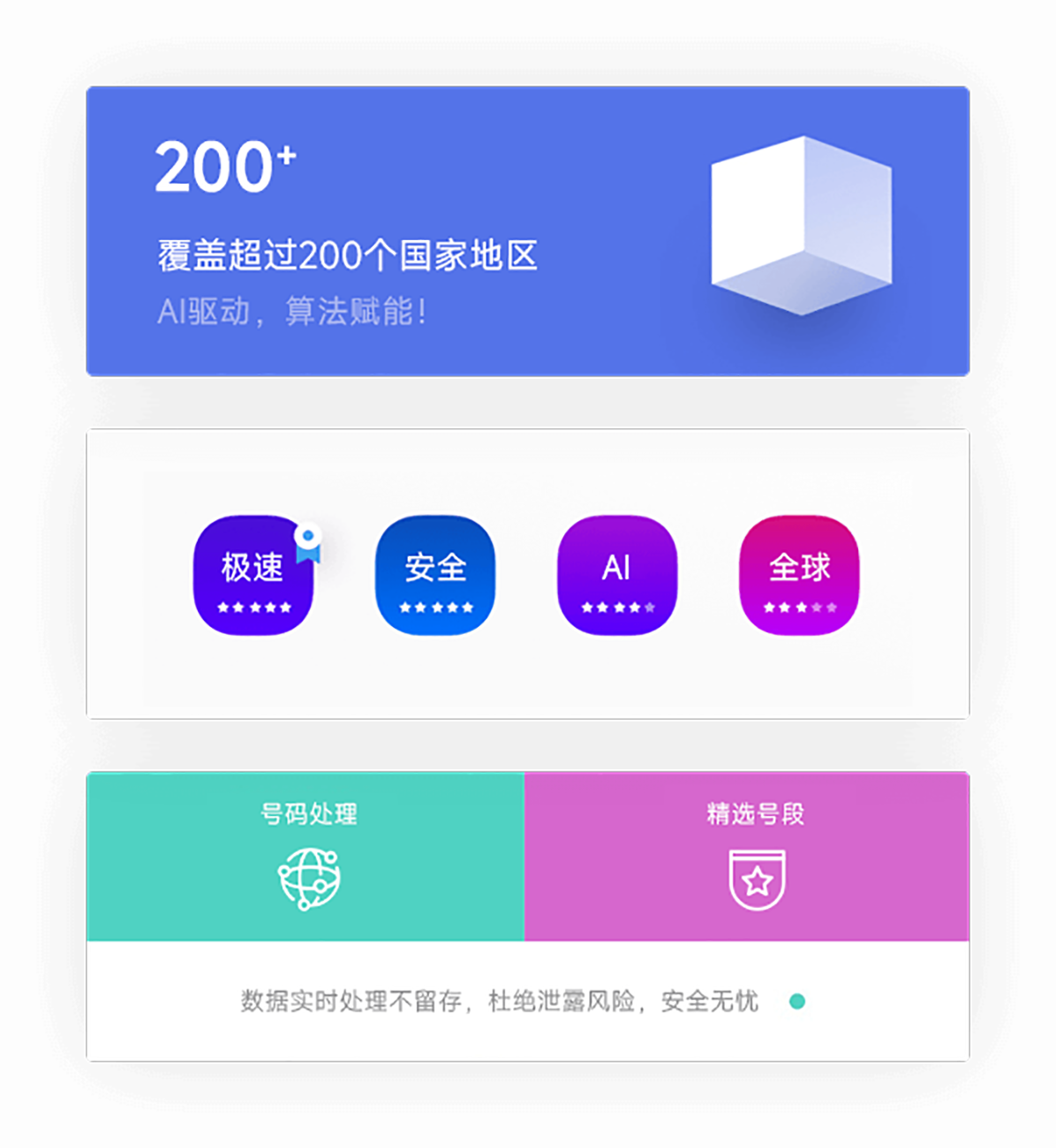 极速处理/安全高效/AI赋能/全球覆盖